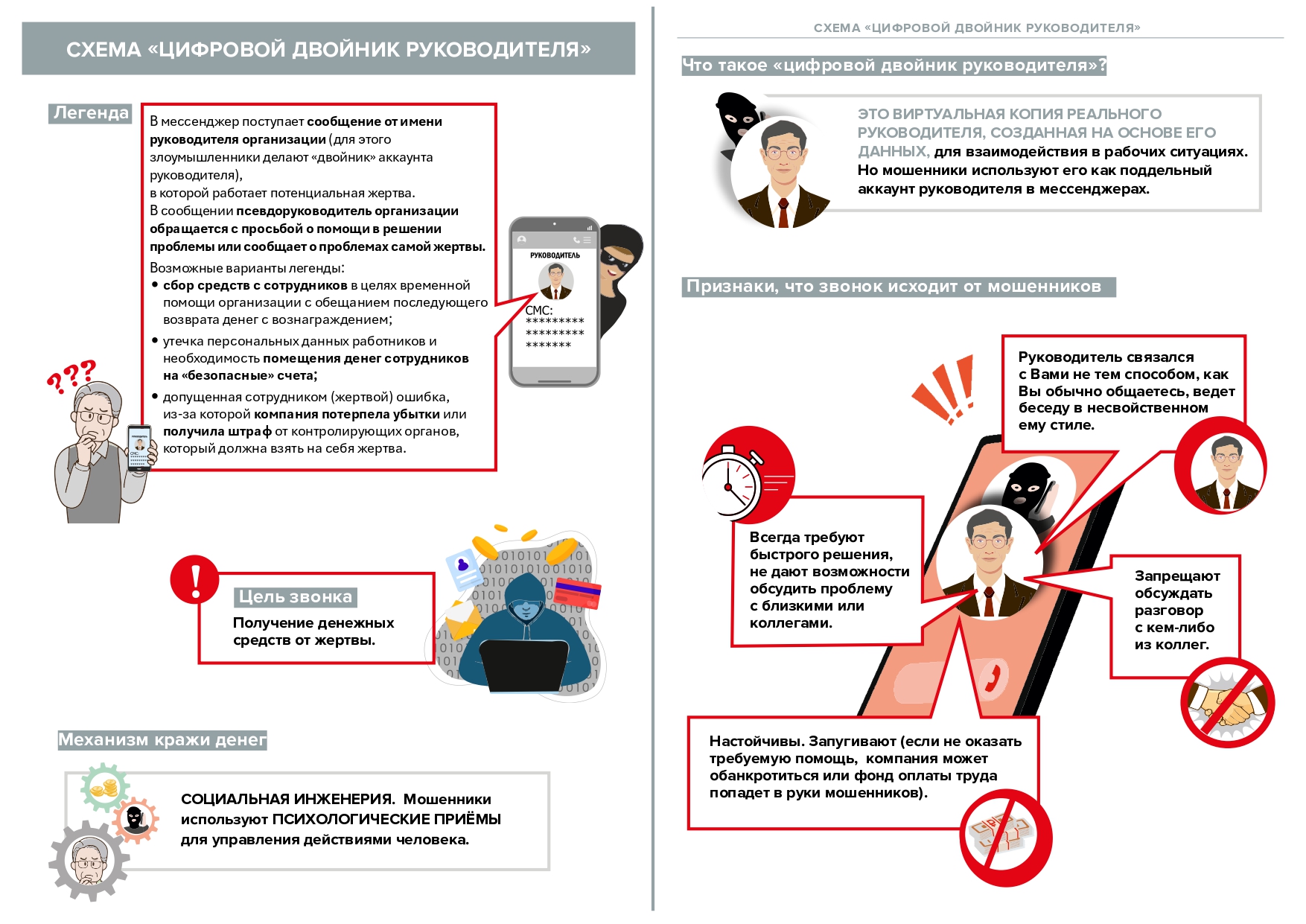 Цифровой двойник руководителя 1